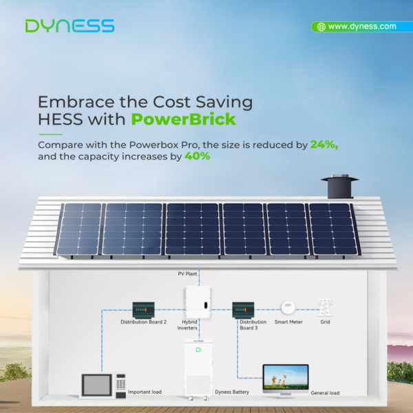 14,33 kWh Dyness PowerBrick